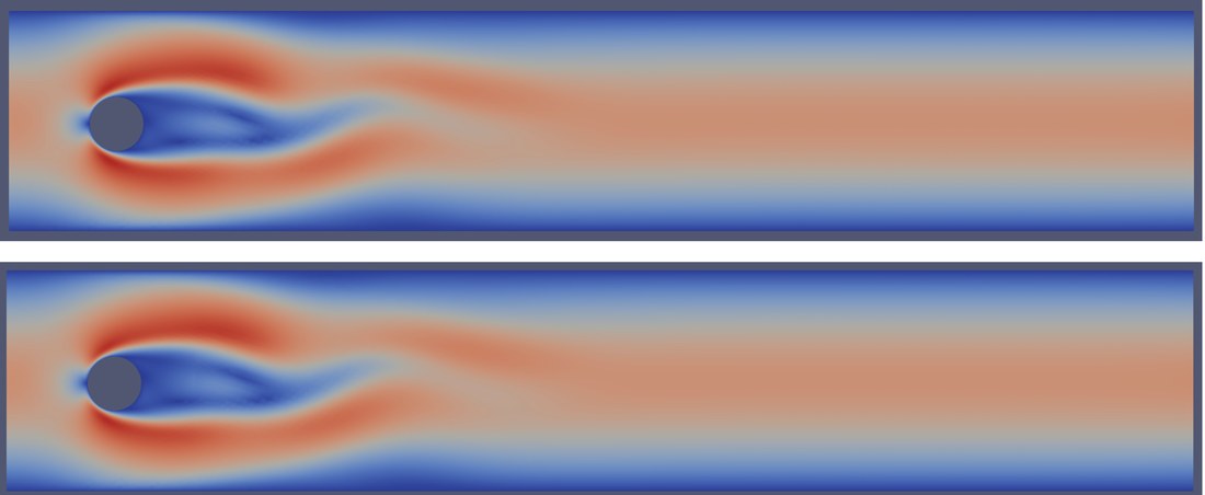 Two horizontal channel-flow panels colored by speed, showing a wake behind a circular obstacle; the full-order and hybrid results are visually indistinguishable.